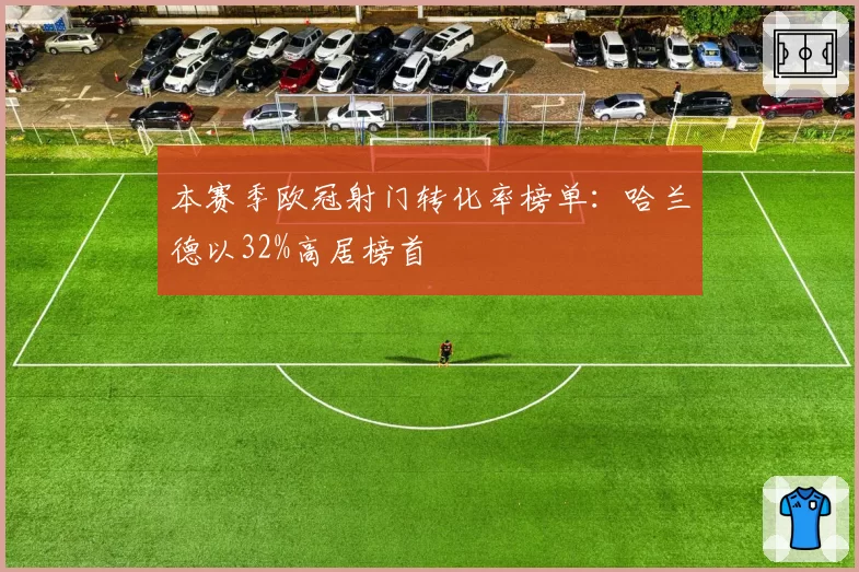 本赛季欧冠射门转化率榜单：哈兰德以32%高居榜首
